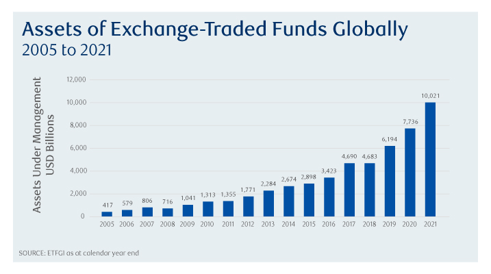 ETF