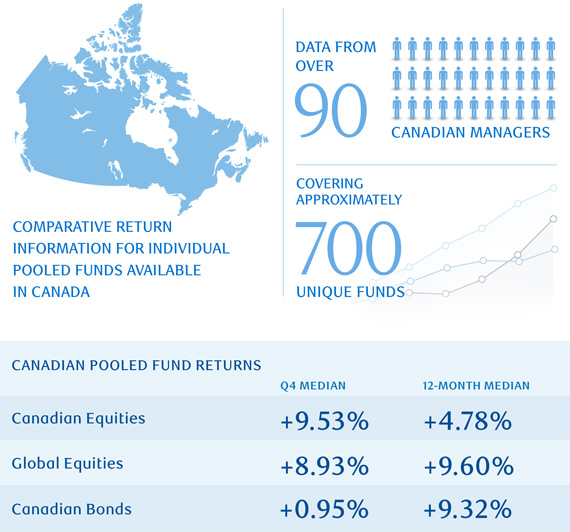 Image of Pooled Fund Survey 