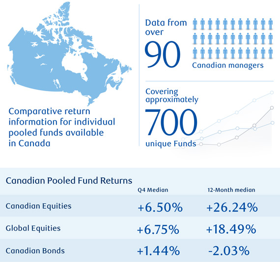 Image of Pooled Fund Survey 