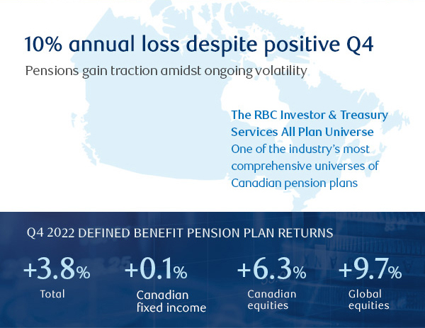 Canadian Pension Returns