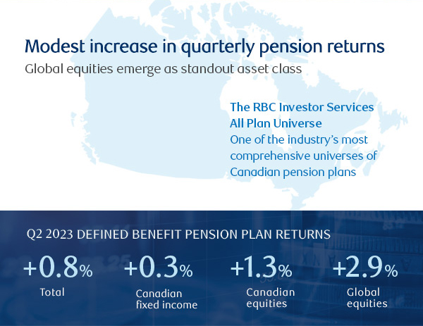 Canadian Pension Returns