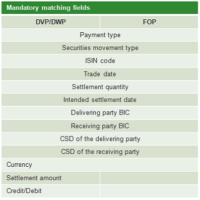 table with mandatory matching fields